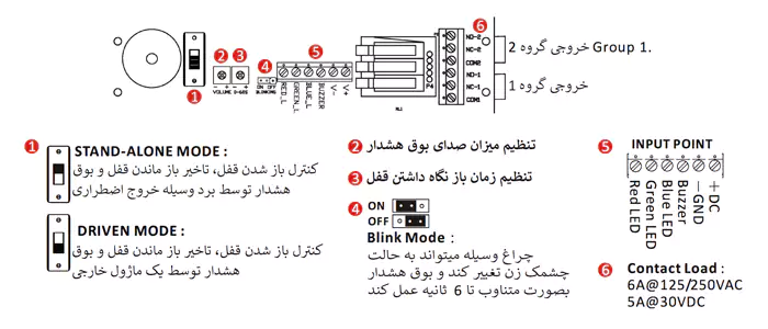 دستگیره خروج اضطراری دیجیتال سارو Digi-Exi-01