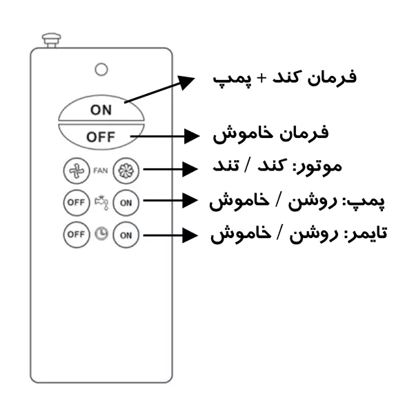 نحوه نصب ریموت کلید کولر آبی