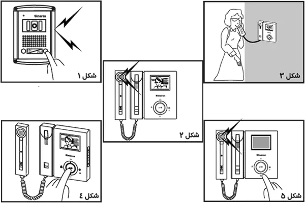 عملکرد آیفون تصویری سیماران 43FL