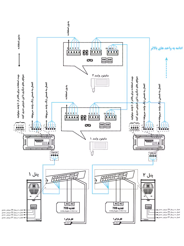 نحوه سیم بندی با آیفون تصویری سیماران 73M استفاده از سوئیچر مجتمع