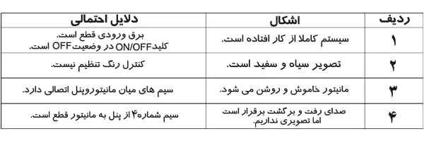 عیب یابی مانیتور دربازکن تصویری سیماران HS46