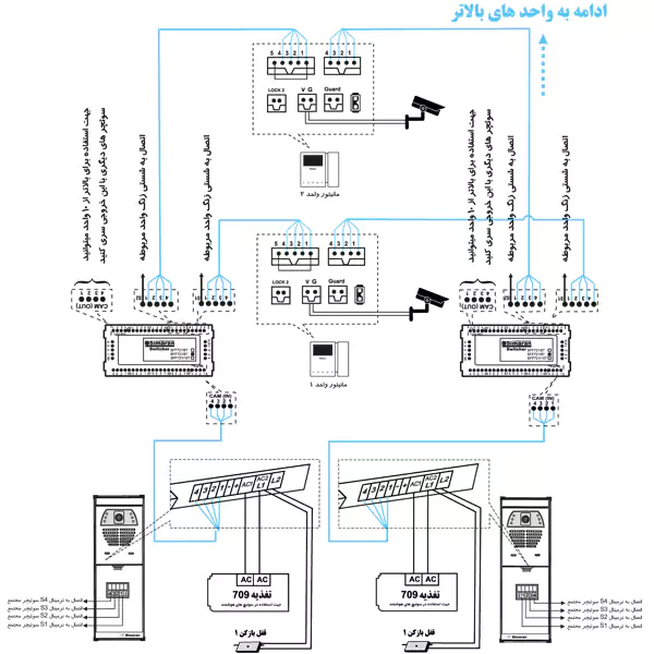 نحوه سیم بندی آیفون تصویری سیماران hs46 با استفاده از سوئیچر مجتمع