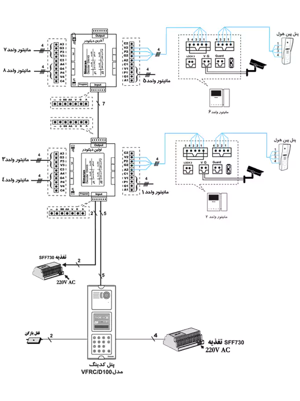 نحوه سیم بندی آیفون تصویری سیماران hs46 سیستم کدینگ