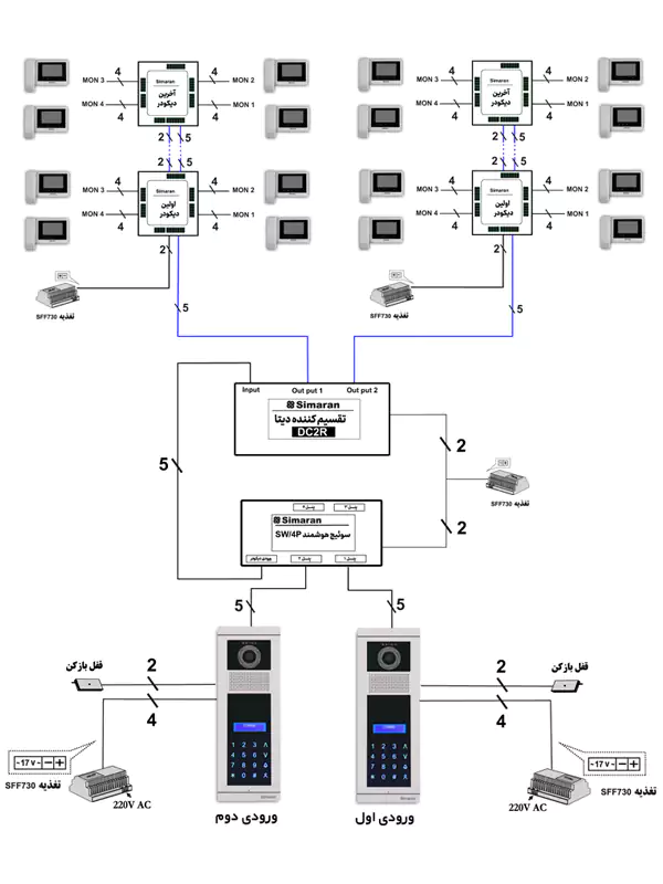سیم کشی ساختمان دو رایزر با چند ورودی