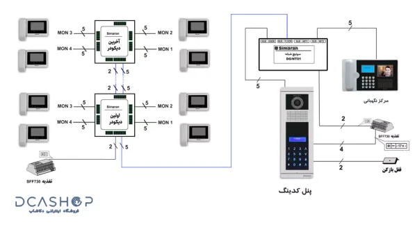 روش نصب سیم کشی آیفون تصویری کدینگ سیماران