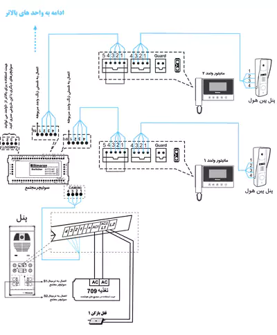 نحوه سیم بندی جهت استفاده از سوئیچر مجتمع
