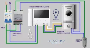 نصب و عیب یابی انواع آیفون تصویری