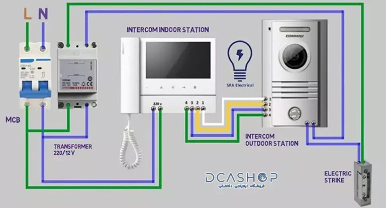 نصب و عیب یابی انواع آیفون تصویری