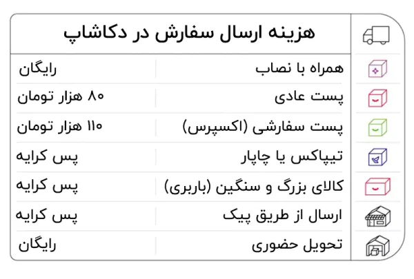 هزینه ارسال سفارش دکاشاپ