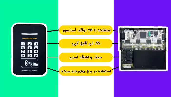 ویژگی های اکسس کنترل هوشمند آسانسور وای فای تا 32 توقف