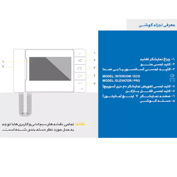 مانیتور الکتروپیک 7 اینچ مدل 403