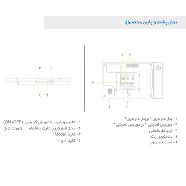 مانیتور 7 اینچ الکتروپیک 403