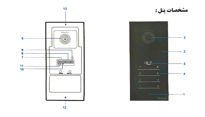 معرفی اجزای پنل سیماران مدل TD