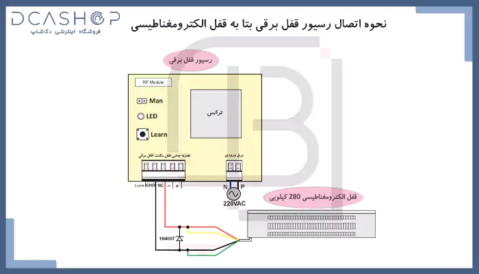 راهنمای نصب قفل برقی الکترومغناطیسی بتا 280 کیلوگرم