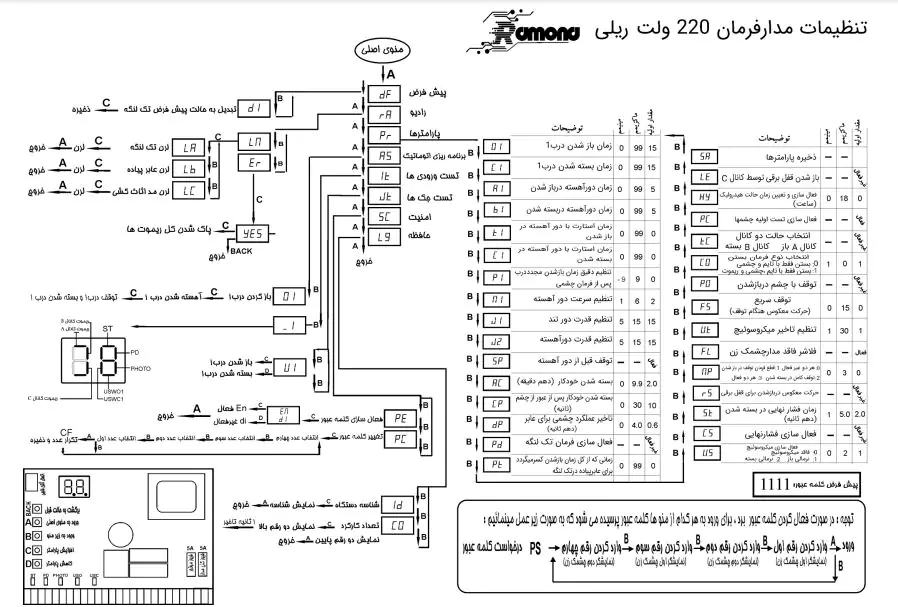دیتاشیت برد جک ریلی رامونا 220 ولت با نمایشگر
