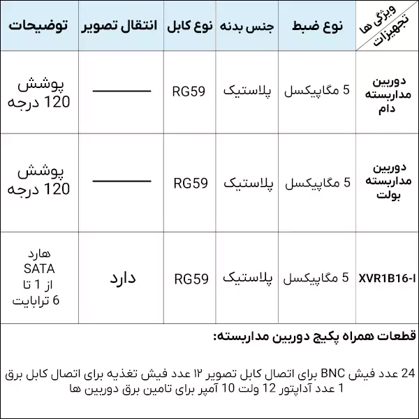 مشخصات پکیج 12 دوربین حرفه ای داهوا 5 مگاپیکسل مدل وارم لایت