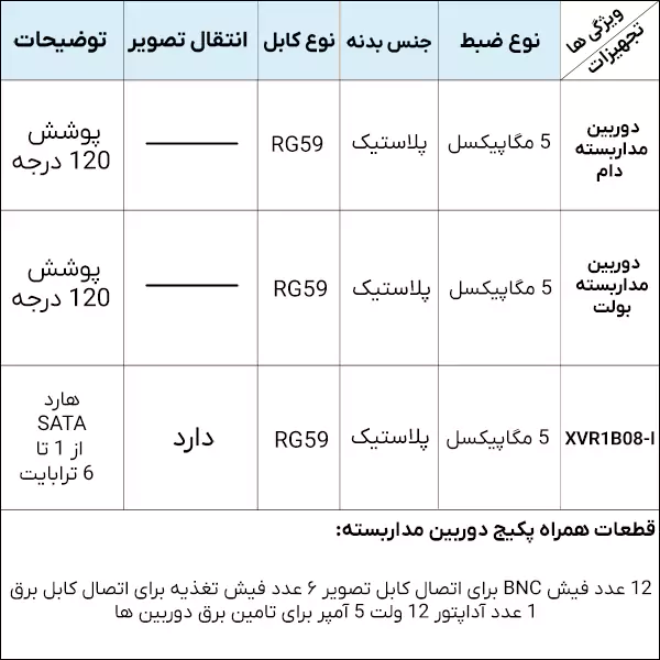 پک 6 دوربین حرفه ای داهوا 4K وارم لایت 5 مگاپیکسل