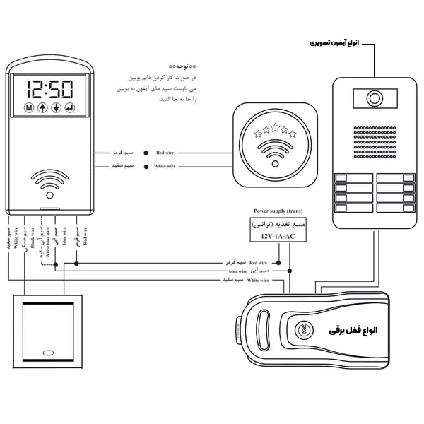 کاتالوگ ماژول کارتی و تگی قفل برقی 5 ستاره مدل F21S