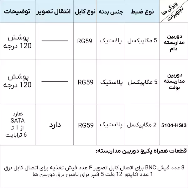 مشخصات پک 4 دوربین حرفه ای داهوا 5 مگاپیکسل