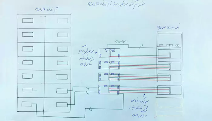 نحوه سیم کشی دربازکن تصویری ۱۴ واحدی بروش سیم کشی سوئیچر وسط