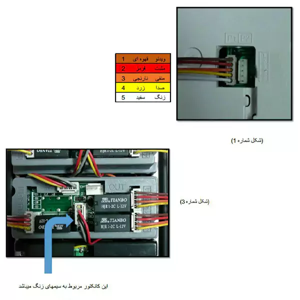 نقش سیمهای سوکت مانیتور بر اساس رنگ و ردیف شماره آنها