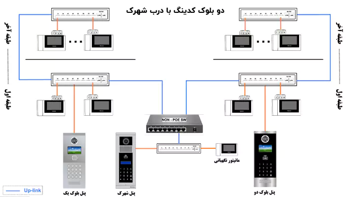 دو بلوک با درب شهرک