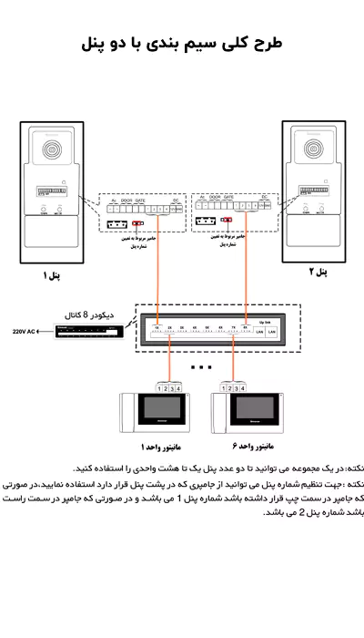 طرح کلی سیم بندی با دو پنل