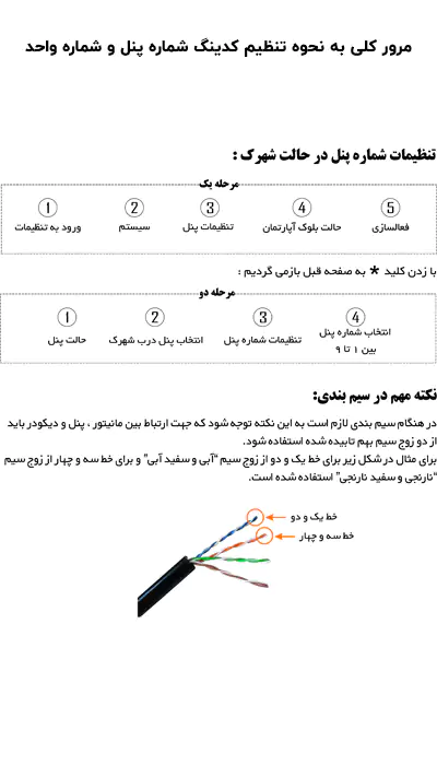 مرور کلی به نحوه تنظیم کدینگ شماره پنل و شماره واحد