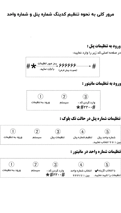 مرور کلی به نحوه تنظیم شماره پنل و شماره واحد