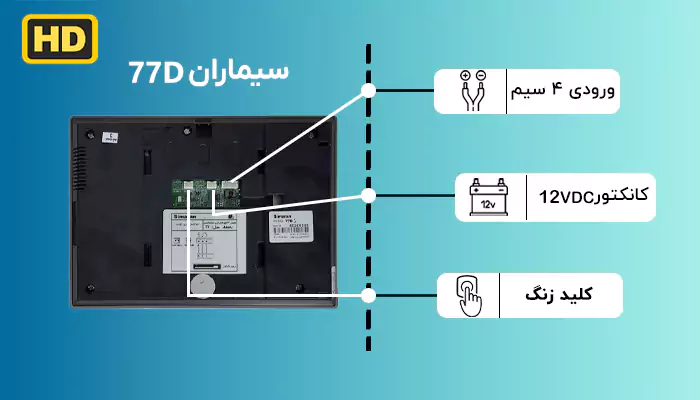 ویژگی مانیتور 77D سری HD