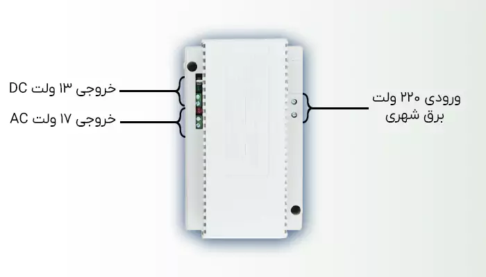 ویژگی ترانس سیماران 730 مدل SFF