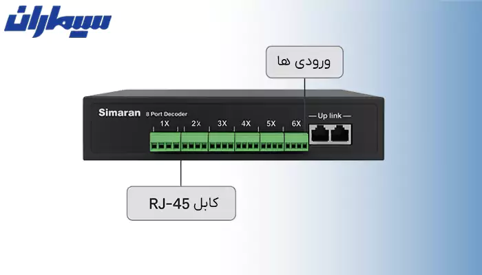 ویژگی دیکودر (6+2) سیمارن سری HD