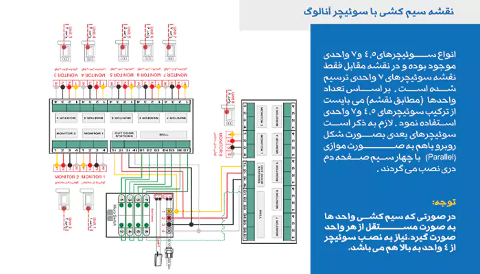 راهنمای نصب گوشی تصویری الکتروپیک 797 ECO 