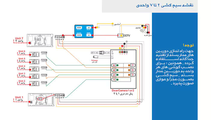 راهنمای نصب گوشی تصویری 797 ECO ELECTROPEYK