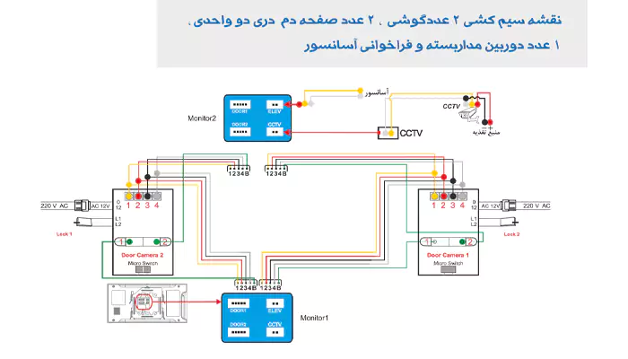 راهنمای نصب گوشی تصویری 797 ECO 50