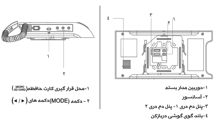 معرفی اجزای آیفون تصویری الکتروپیک ECO 797