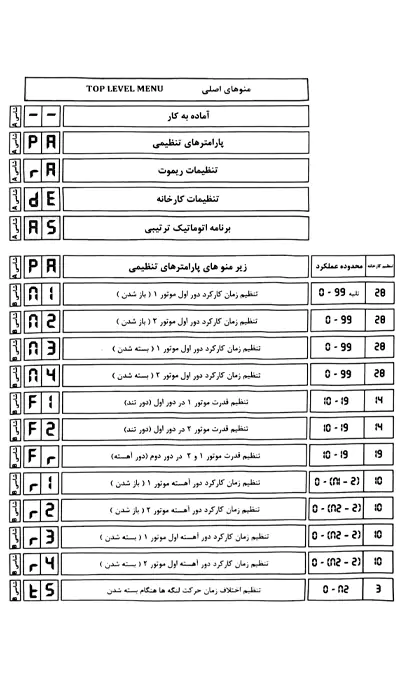 راهنمای تنظیمات و برنامه دهی جک پارکینگ میلان دو لنگه و تک لنگه مدل موهست 2024