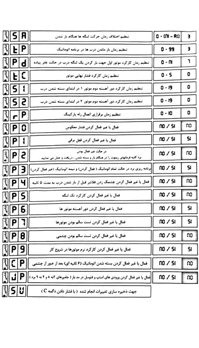 راهنمای تنظیمات و برنامه دهی جک پارکینگ milan دو لنگه و تک لنگه مدل موهست 2024