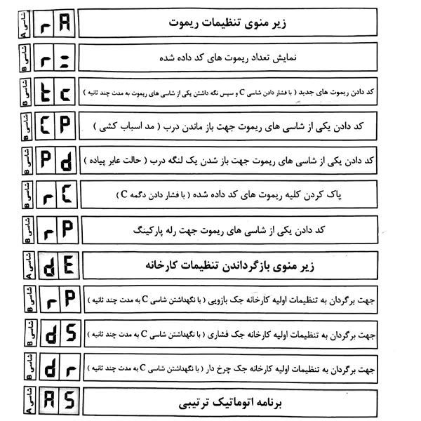 راهنمای تنظیمات و برنامه دهی جک milan دو لنگه و تک لنگه مدل موهست 2024