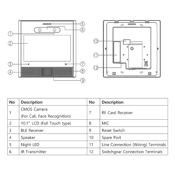 پنل لابی تصویری commax مدل DRC-BIOL(N)