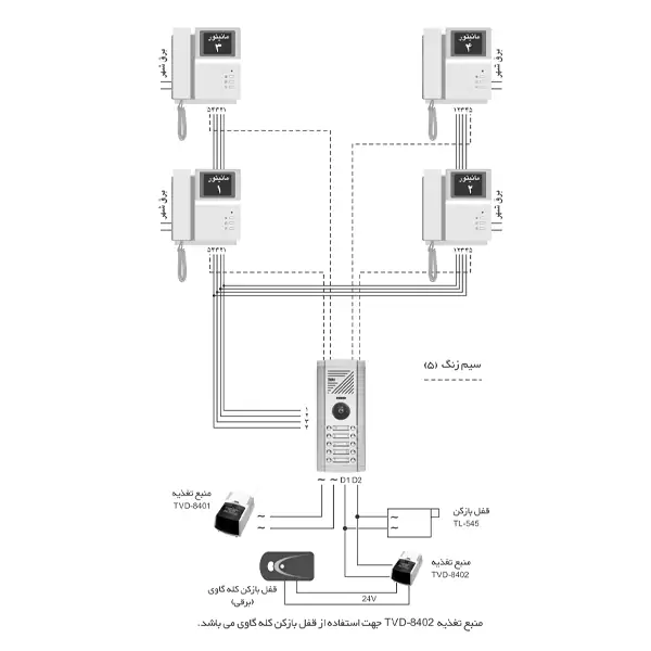 سیم کشی دربازکن تصویری با استفاده از سوئیچر داخل پنل HD 1820 تابا
