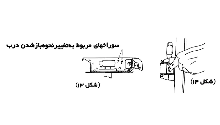 قابلیت های مختلف قفل برقی الکتریکا سیزا
