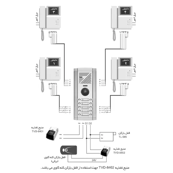 نحوه سیم کشی پنل TVP 1820