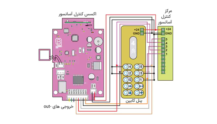 اکسس کنترل آسانسور ریموتی کارتی 8 توقف مدل VORODEX