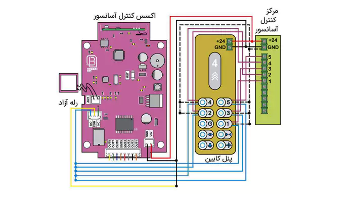 اکسس کنترل آسانسور ریموتی کارتی 8 توقف مدل VORODEX