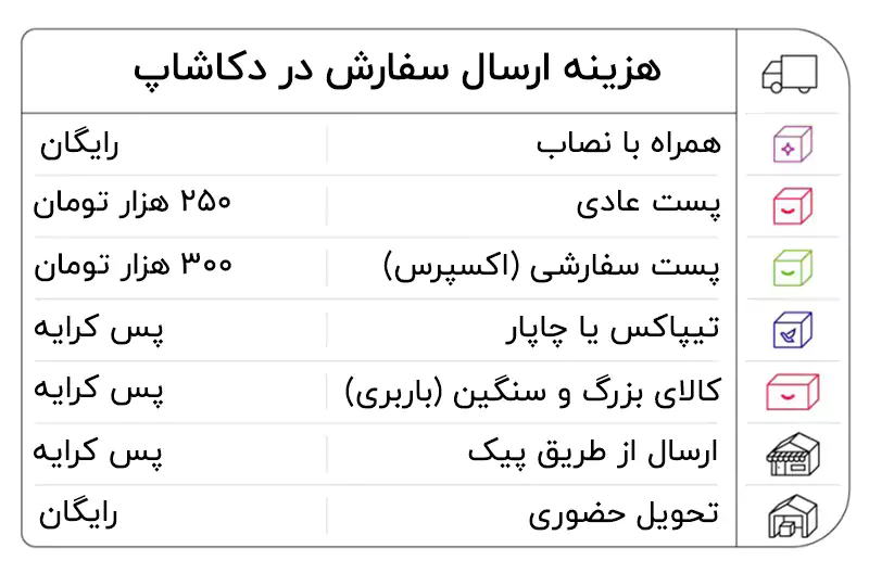 هزینه ارسال سفارش دکاشاپ