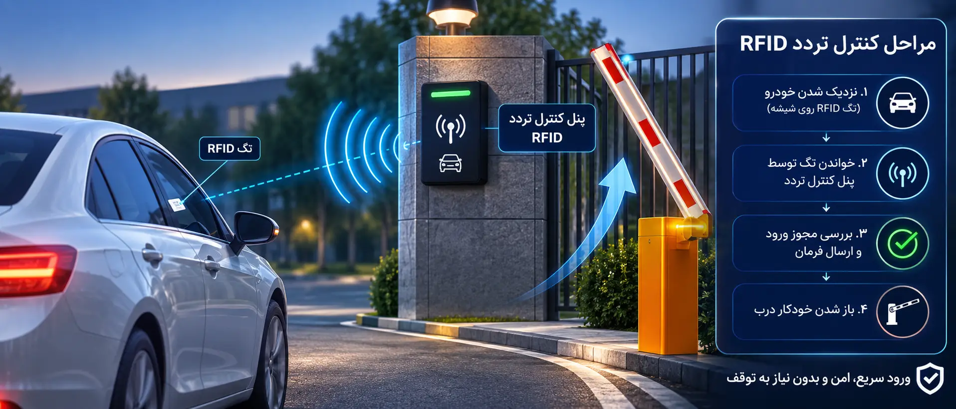 راهنمای کنترل تردد RFID
